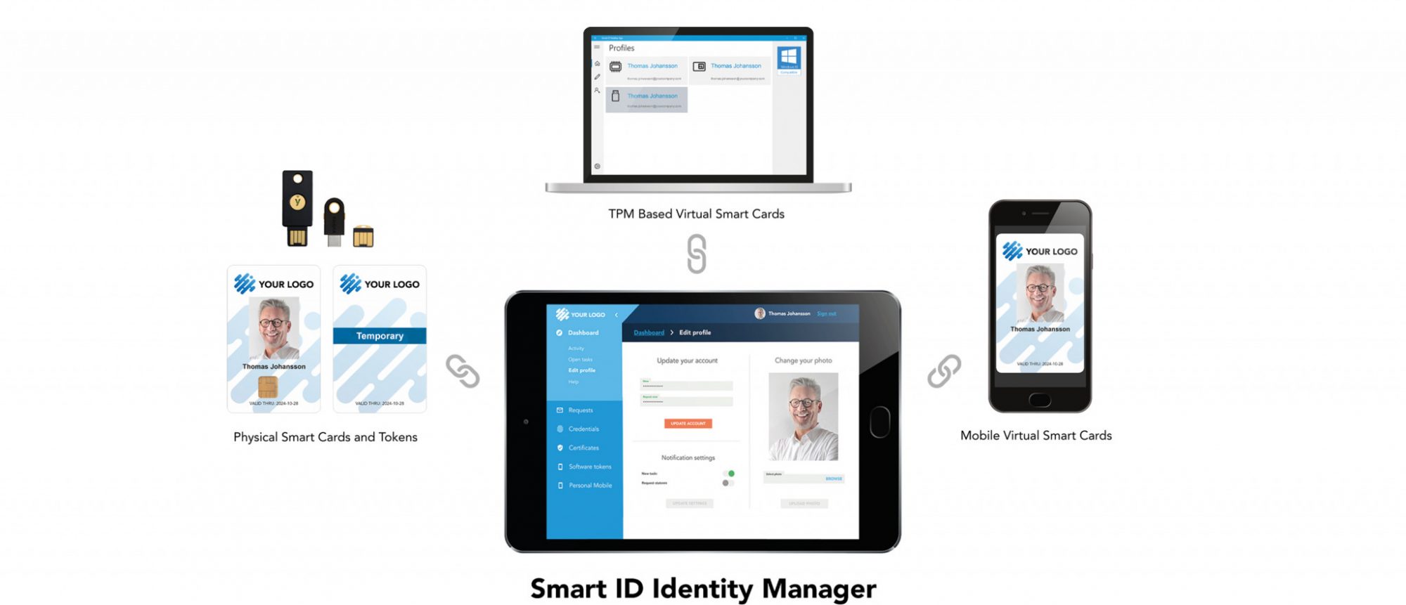 Smart Id Example Digital ID Management - Smart ID Platform | Nexus IN Groupe