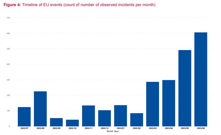 ENISA Threat Landscape 2023